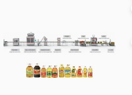買う 1L-5L 多目的高速自動充填・キャッピング・包装ライン — 食用油、調味油、ソース、ジュース、酢などに最適化され、高い効率と柔軟な生産を実現 オンライン製造